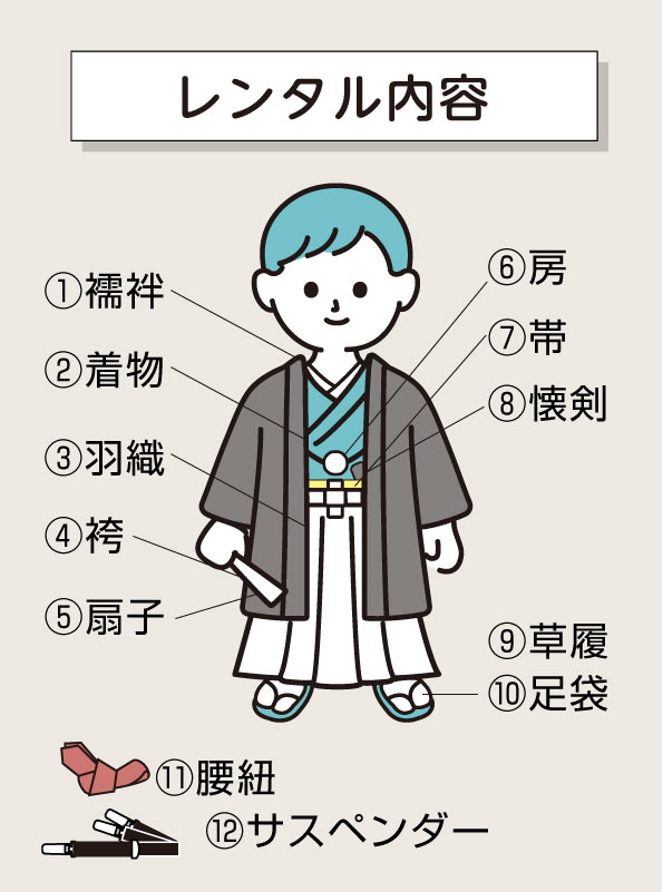 七五三　男の子用　■値下げしました 男児袴：BY187 【五歳】水色 ミモザxグレー 七五三男児袴