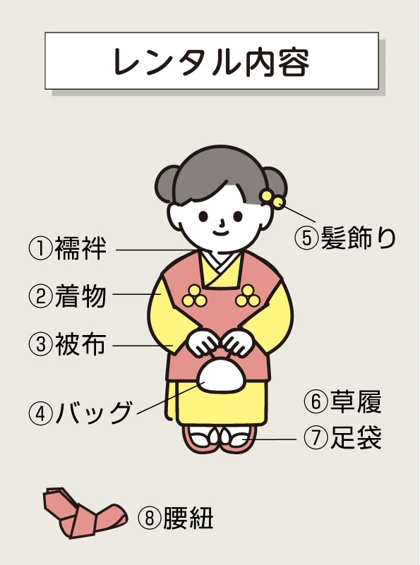 3歳女の子のレンタル内容