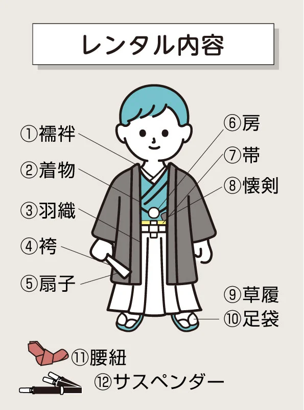 5歳男の子のレンタル内容