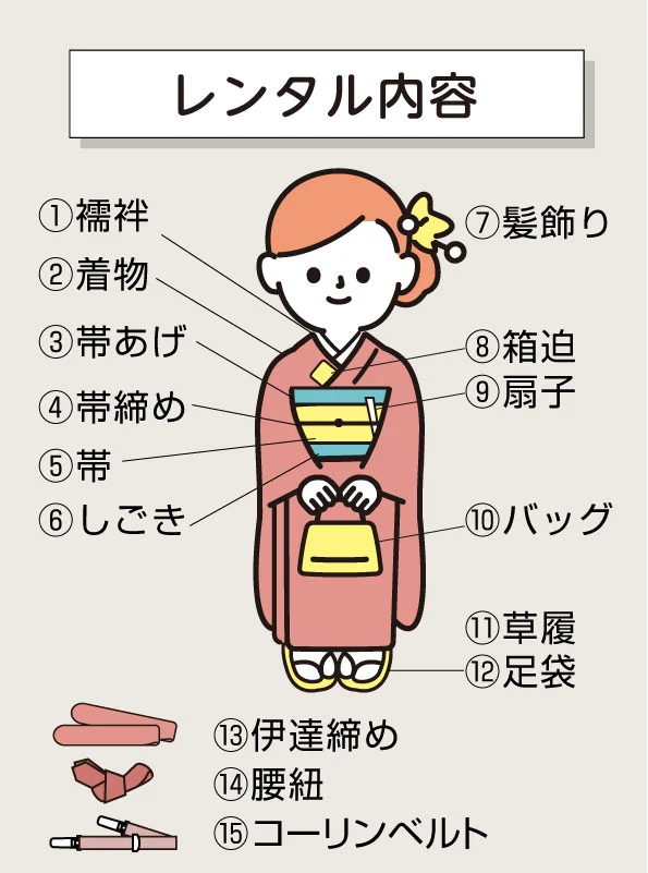 7歳女の子のレンタル内容