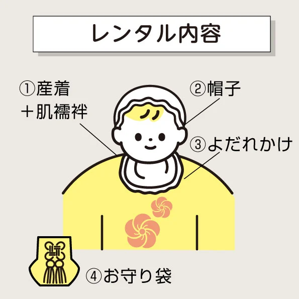 レンタル内容 産着、帽子、よだれかけ、お守り袋